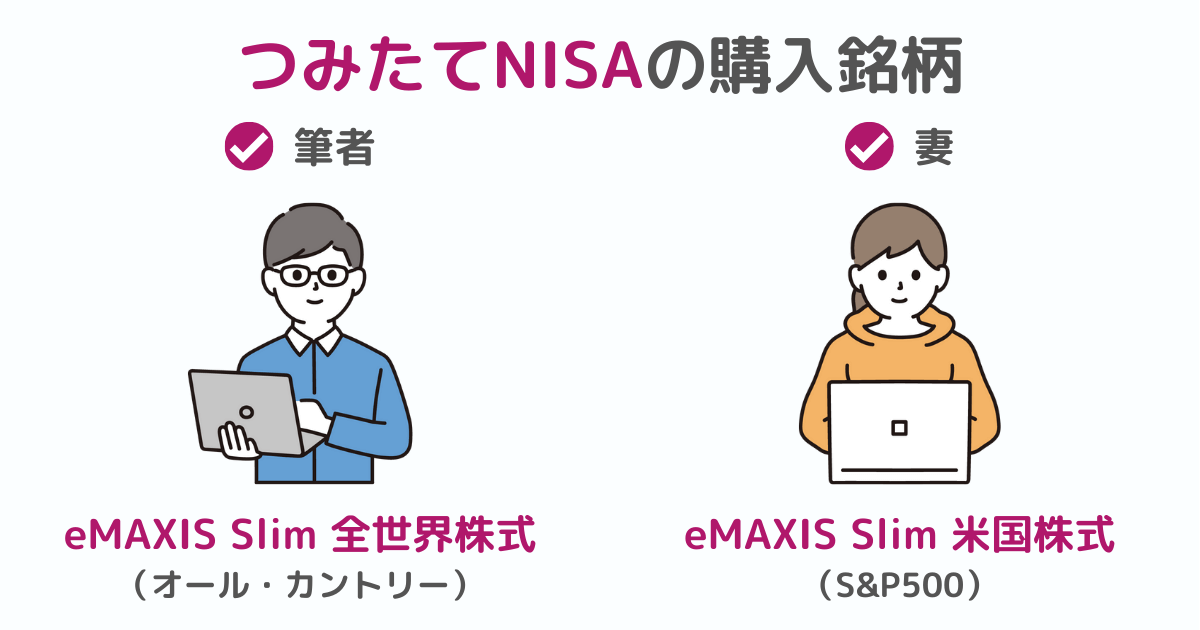 つみたてNISA購入銘柄画像