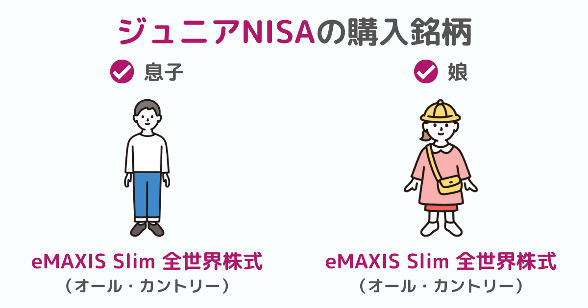 ジュニアNISAの購入銘柄画像